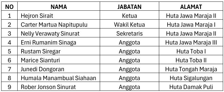Bagan BPD